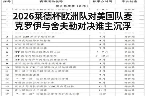 2026莱德杯欧洲队对美国队麦克罗伊与舍夫勒对决谁主沉浮